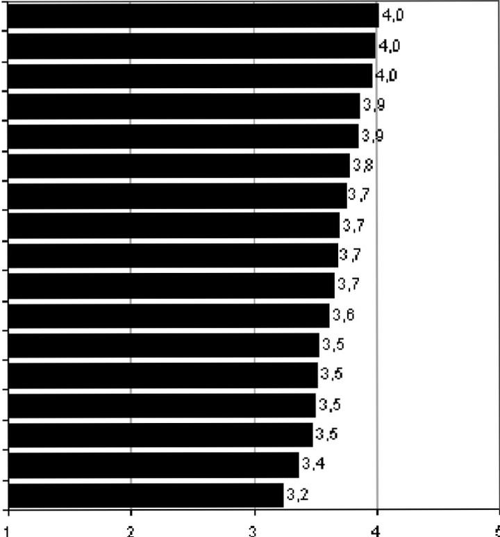 ���. 5.6. ������� ������������ ����� �����������