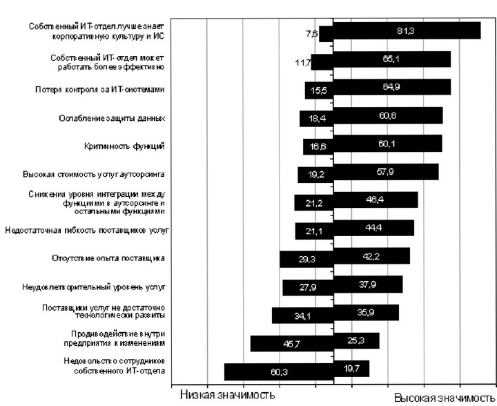 ���. 5.7. ������� ������ �� ������������ ����� �����������