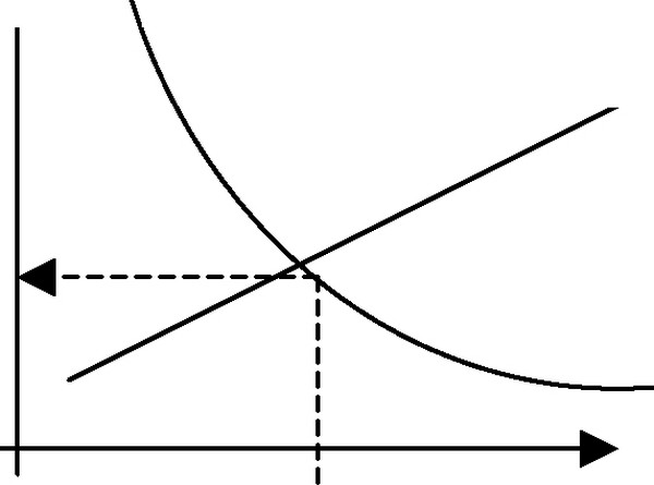 Графическая интерпретация метода