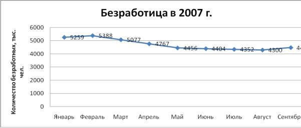 ����������� � ������ � 2007 ����