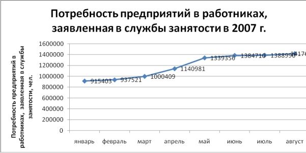 ������ 2. ����������� ����������� � ���������� � 2007 �.