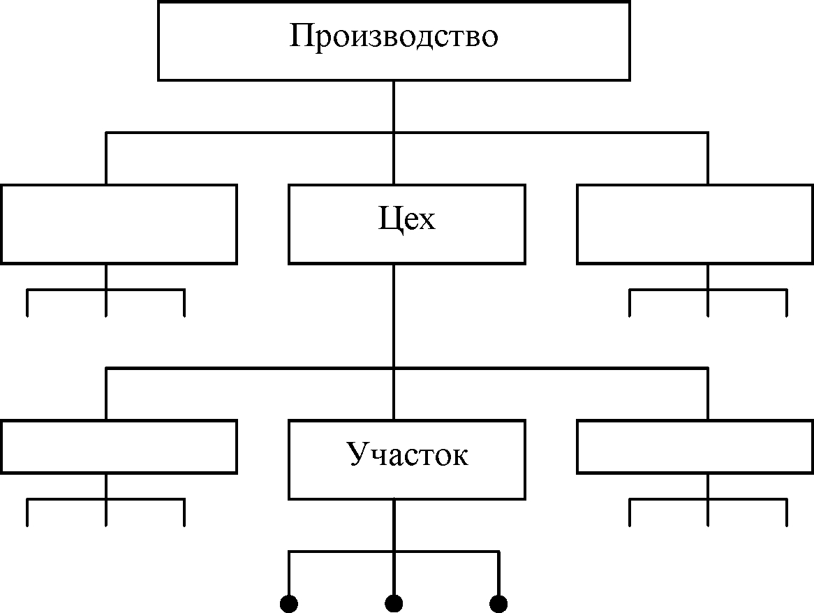 ���.<div class=