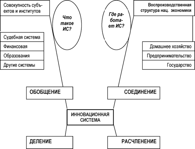частная, государственная, муниципальная и иные формы собственности