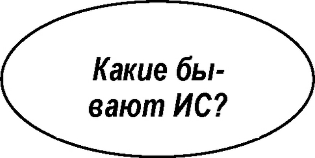 Рис. 1.2. Четырехзвенник объекта «инновационная система» (основание деления - организация)