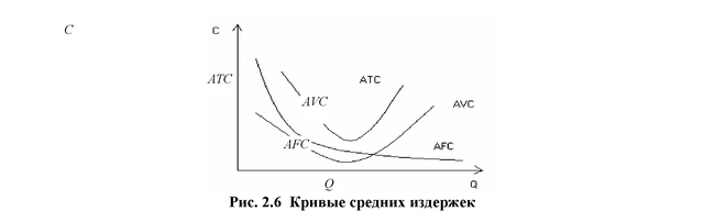 2.3 Совокупные и предельные издержки
