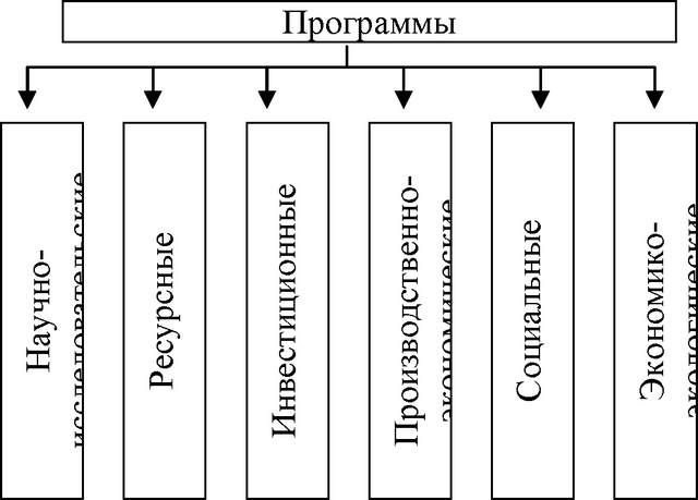���. 3.5 �������������������� ������������� ������������ ��������