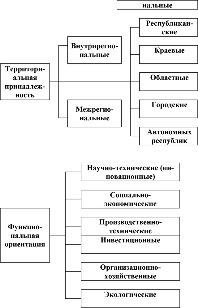 ���. 3.6 ������������� ������������ �������� � ������ ��������� ���������