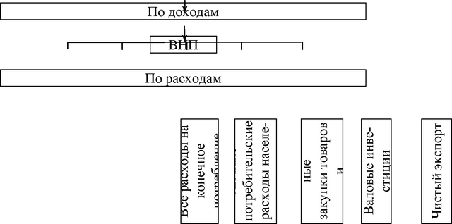 ���. 4.2 ������ �������� ������������� ��������