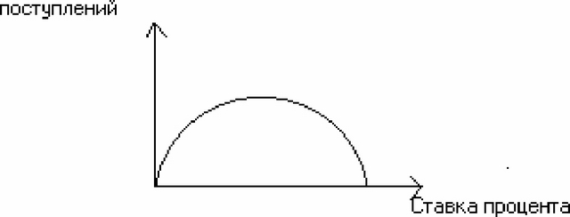 ���. 4.3 ������ �������