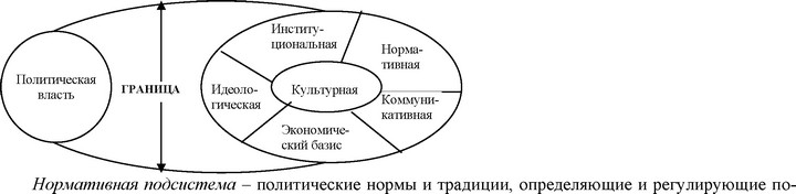 Структурно-функциональный подход