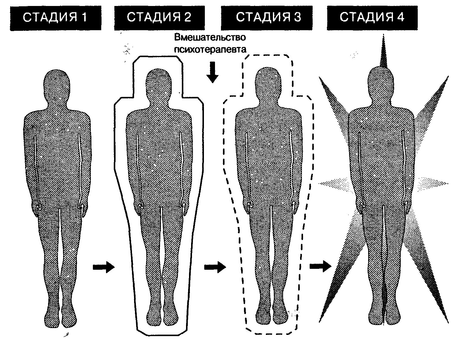 Рис. 2.11. Процесс трансформации «я»