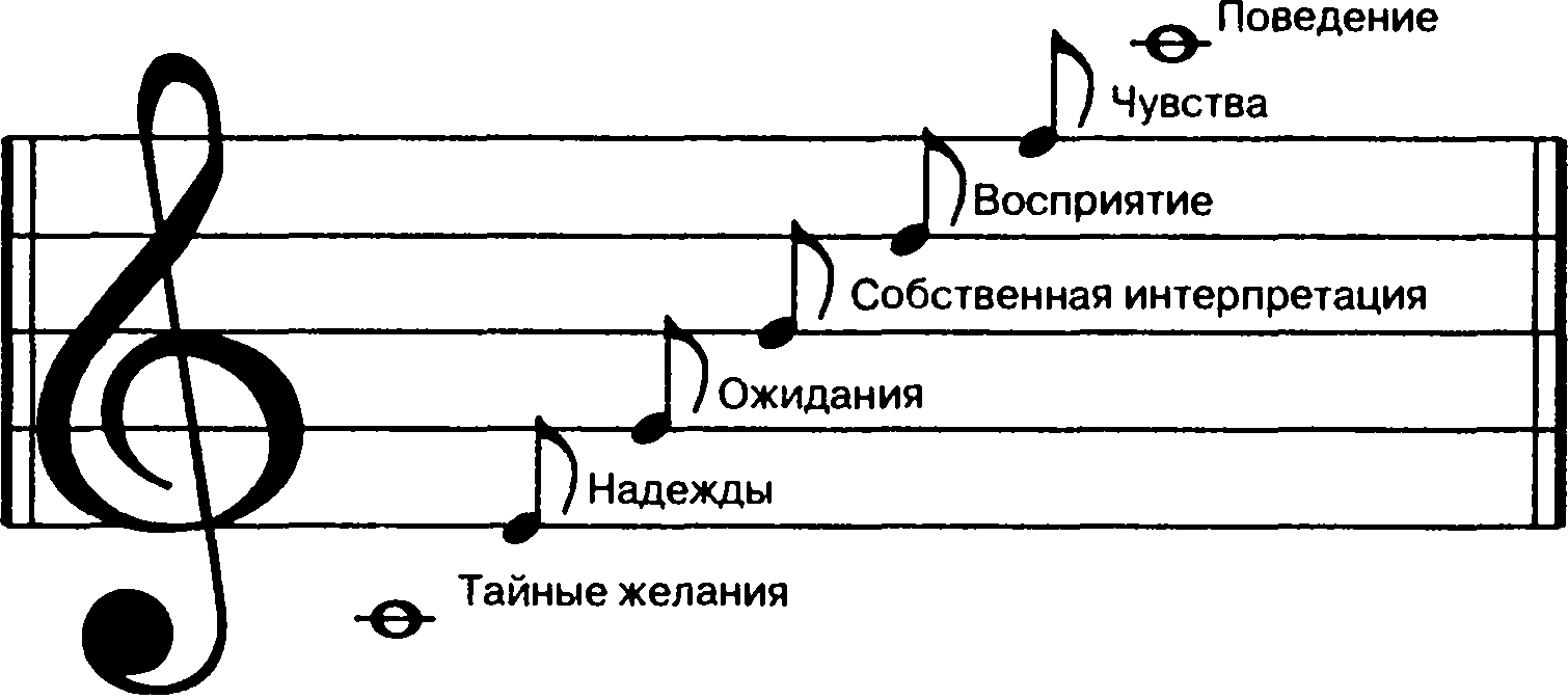 Рис.<div class=