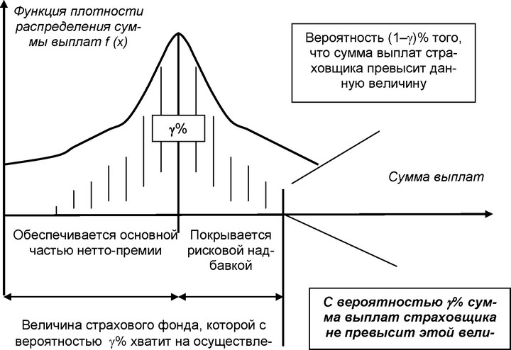 Рис. 7.1. Графическая иллюстрация определения величины