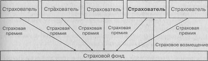 Рис.<div class=