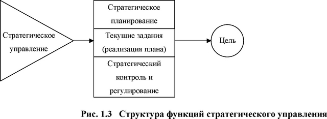 ����� �������, � ������� ��������������� ���������� ������ [57]:�������������� ������������ � �������������� ��������;������� �������, ������� ��������������� ������� � ����������� ��������� � ��������� � ��-������ ������������ � ��������������� �������� ����� �������������� ������������� � ��������� ���������� ����� (���. 1.3).