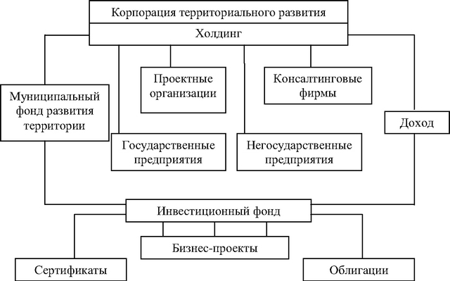 ���.<div class=
