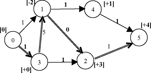 ���. 3. ����� ������������� ������