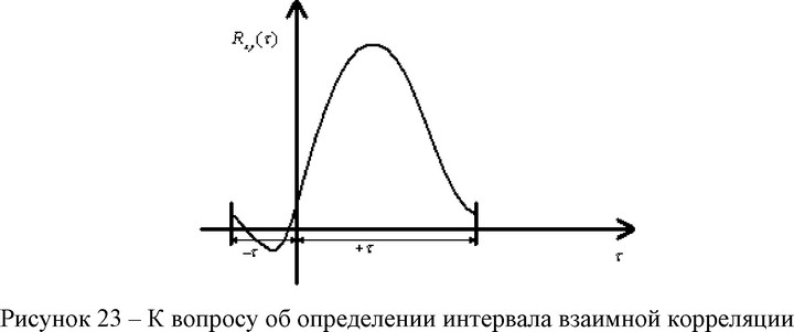 Способы отыскания сходны со способами определения интервала корреляции с отличием, что в данном случае приходится оценивать взаимодействие как в положительной, так и в отрицательной области.