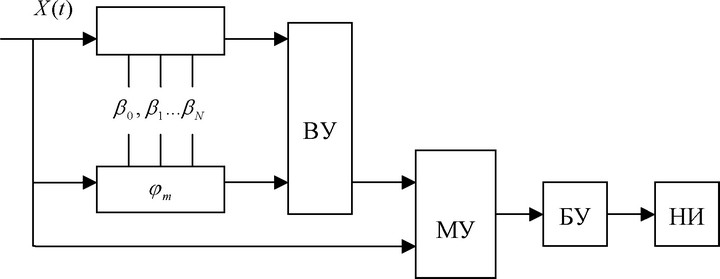 ������� 34 - ���� - ����� ���������� ��� ������ �������������� ������� �� ����������������� �������