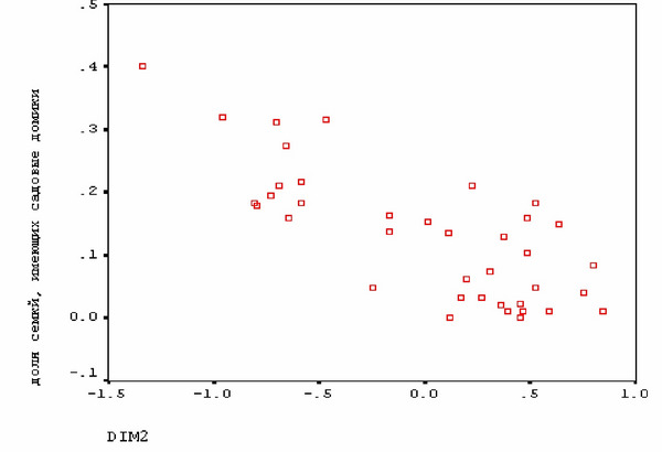 ���. 7.7. ���� ��������� ������ �����, ����������� ���������� ������������ ������������, � ���� �����, ������� ������� ��������� ����� �������� ���������� ��������.