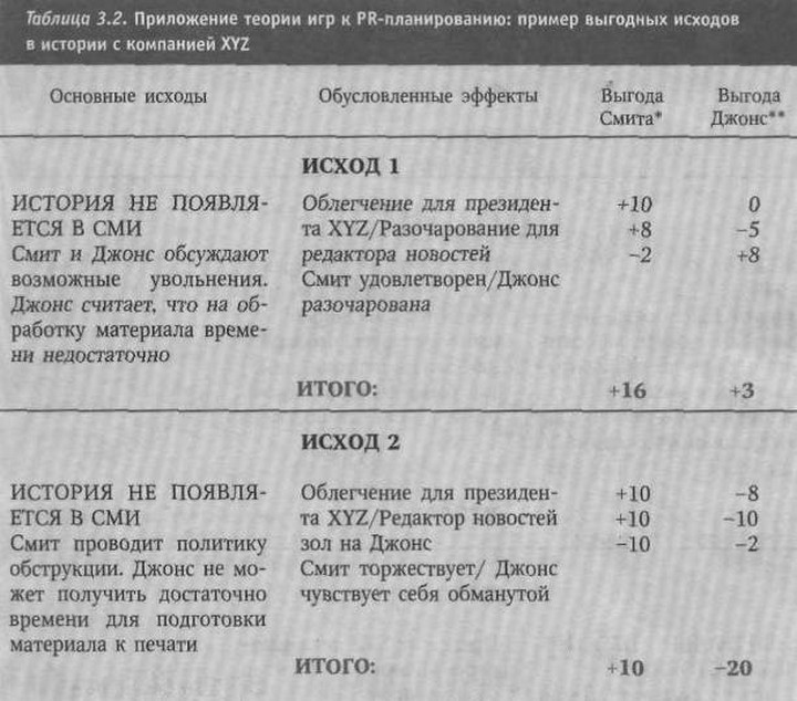 Рис. 7.2. Стили управления