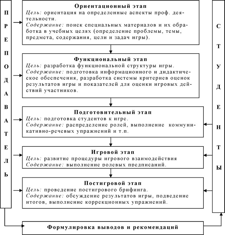���.<div class=