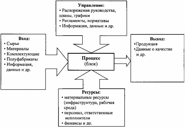 ���. 27. ������� �������� � ��������� ��������