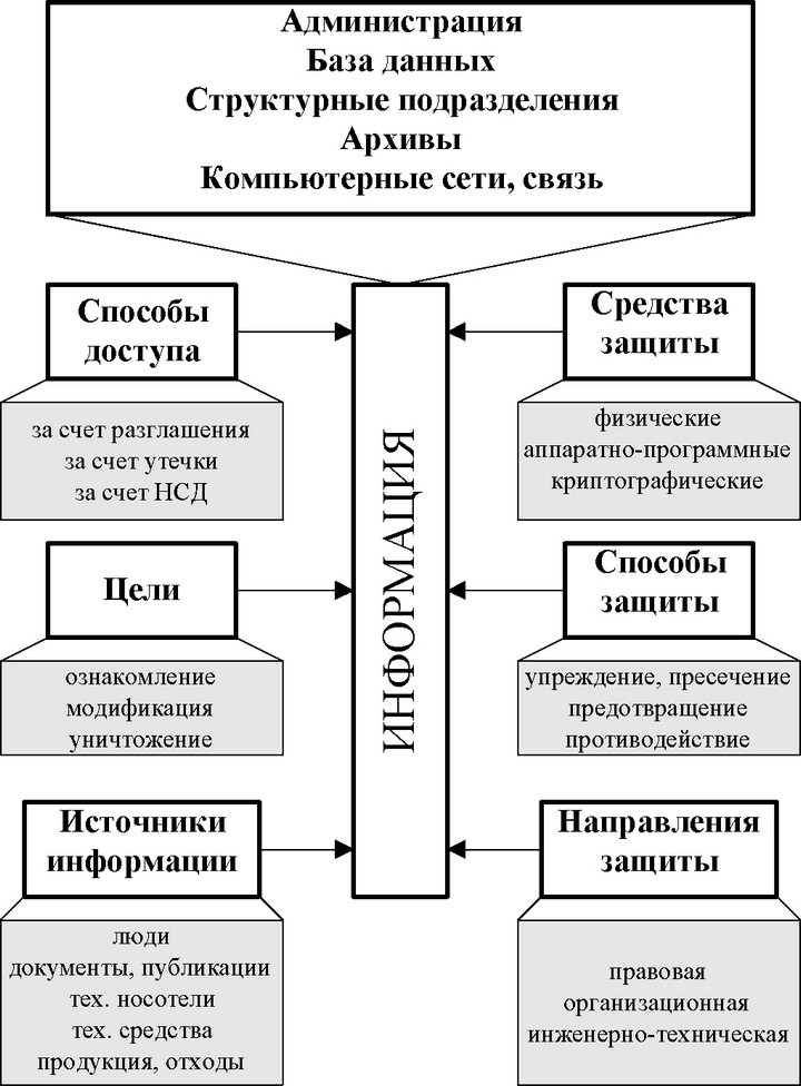 �������������� ������ ������ ���������� ��� ���������� ����������������