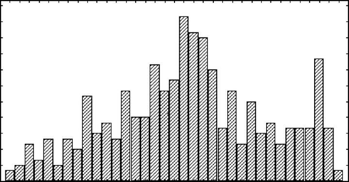 ������������� �� ������� �������� ����� �� ��� (���������� ���� ������������ �������� 432 ������) ������������ ��������� ������������ (�� ����������� �������� ����, �� ��������� - ����� �����).