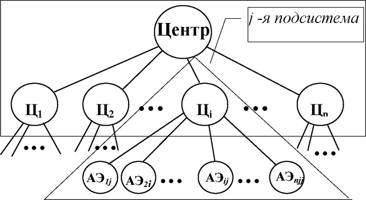 ���.2. ��������� ������������� �������� ������� �������� ����