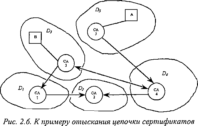 ��������, ��� ���� {��5,���,��2) ����������. {���}CAS- ���-������� ��������� ����� �4 ��������������� ������ ��4, �����-������ �������������� ������� ��5.