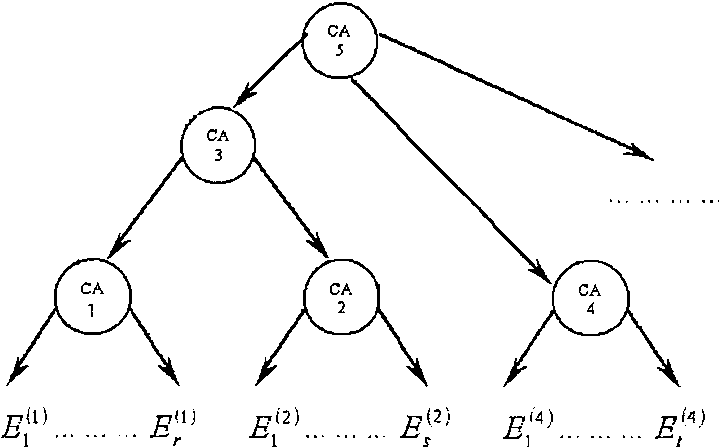 ���. 2.7. ������ ������������� ������ �������