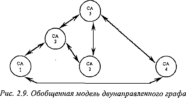 ����� ����������, ����� � ������������� ������� �������� ������������� ��������������� ������ �������������� ������ ������� ������, � �������������� �������������� ������ ������� �� ������ ��� �����-������������ ����� ��������������� ��������.