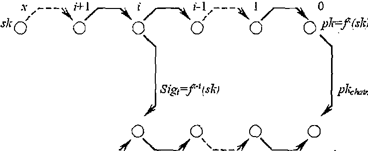 Рис. 3.5. Вычисление значений однонаправленной функции и их проверка в системе микроплатежей