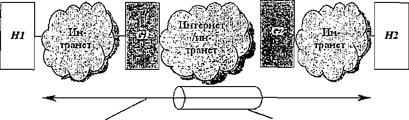 �� �������� ����� ���������� ��������������