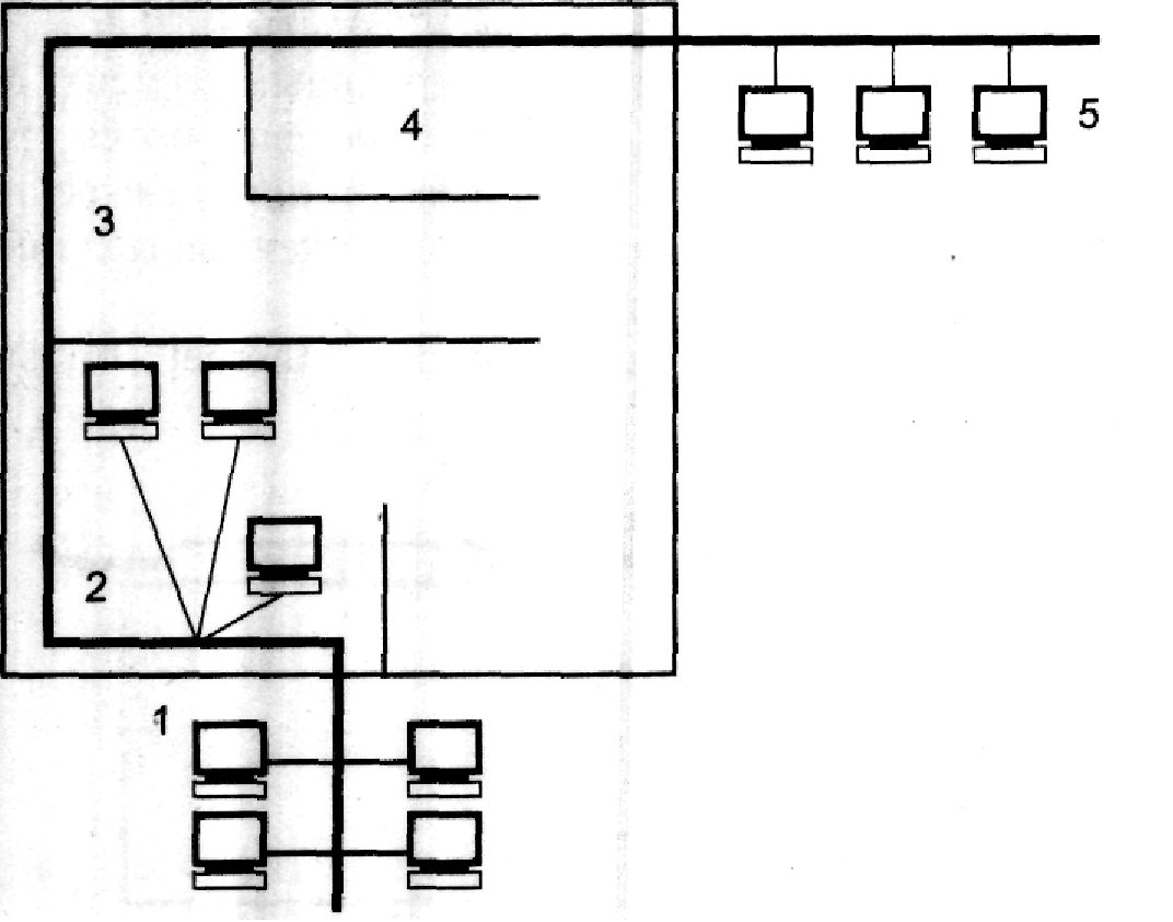 ���. 6.29. ������� 5- 			I ��� �������� Ethernet 			1, 2, 3, 4 � 5 � �������� ���� 			���� Ethernet ��� ���������� ��� ���������� ��� � ������ �������� ������ ��� ����� ������.
