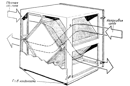 ������������ ����������� Econovent EX