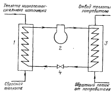 �������������� ����� ��������� ������