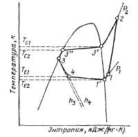 �������� ����