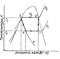 ���� ������� ��� �������� ����