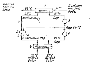 �������� ����� Tempiifier