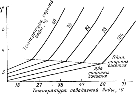 ����������� � ��������� ������ ������� ����س�� �� ����������� ���������� ����