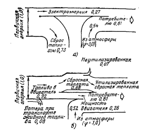 ��������� �������������� ������������� �������� �������, ���������� � �������� ����������������� (�) � ���������� ����������� �������� (�)