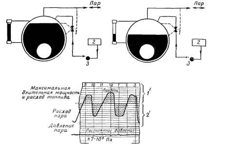 �����-����������� ������� ����� Babcock and Wilcox Ltd