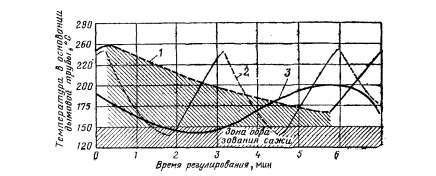 �������������� ������� ��������������� ������� ����� Metro-Flex