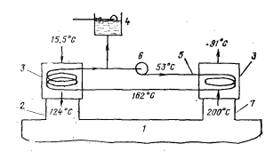 ������� � ����������� ������� � ������� ��������������� � ������������� ��������������