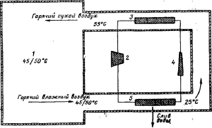 ���������� ��������� ������ � �������� �����