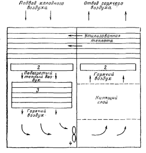 ���������� �������������� � ��������� ������� ��� �������� � ������� �����