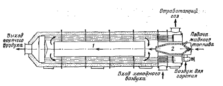 ����������� �������� �������� ���� ����� Wellman Incandescent Furnace Co. Ltd.