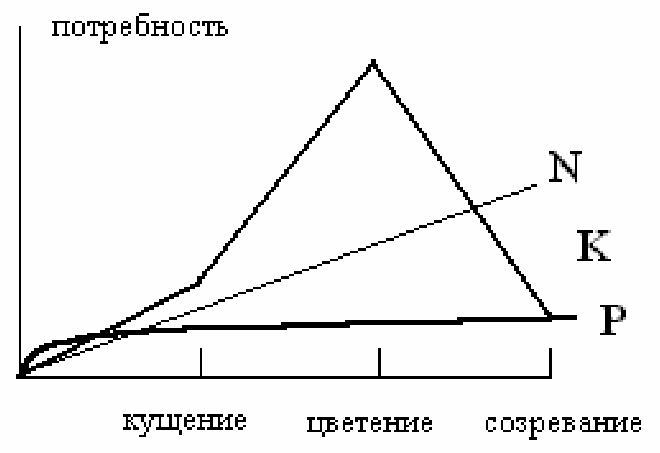 С точки зрения Либиха, «почва - это коммерческий банк: если не делать вклады, не будет и процентов, можно и прогореть.